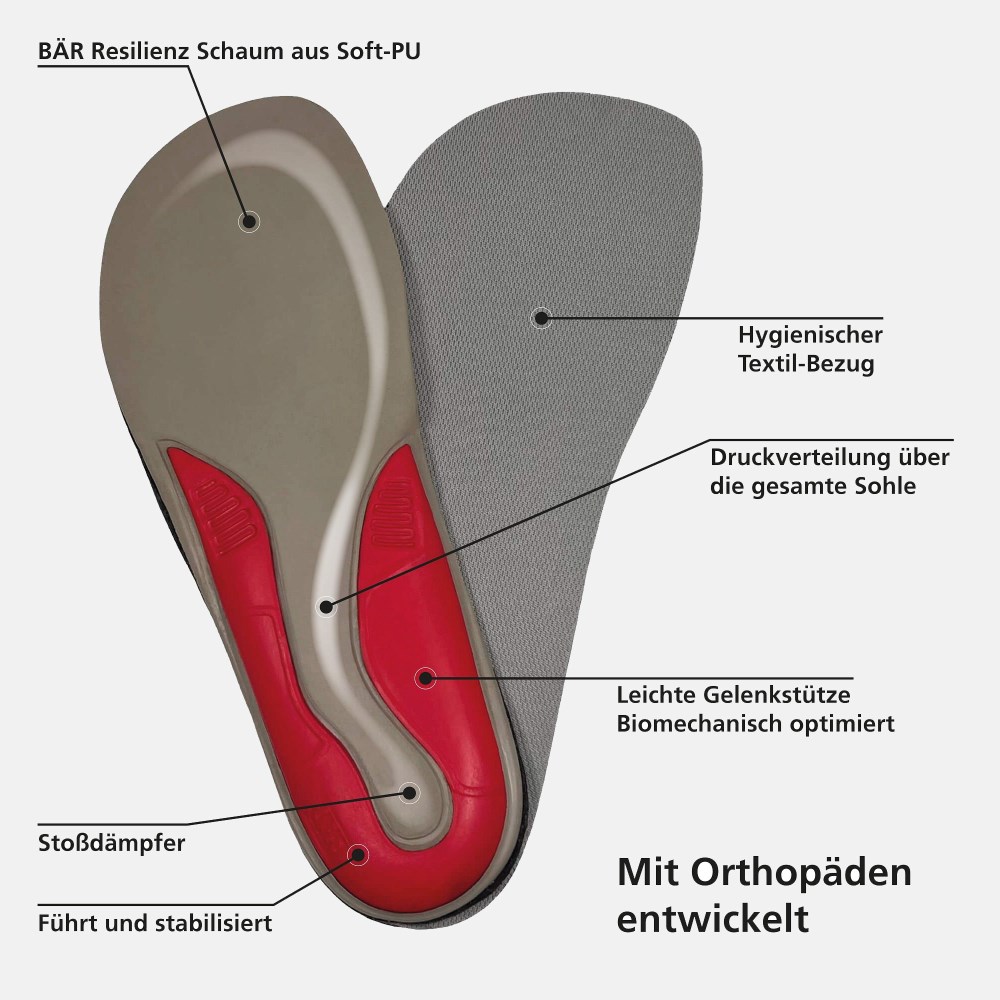 BÄR Stability Fußbett 6 mm - Grau
